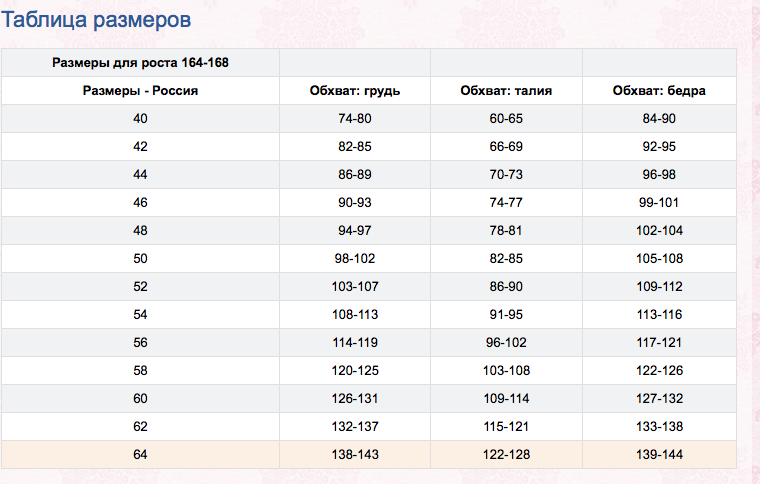 Р рост. Размерная сетка на женский костюм тройка. Размерная сетка женской одежды Садовод. Размерная сетка женских костюмов Садовод. Таблица размеров одежды для женщин Садовод.