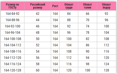 Рос 100. Размерная сетка неженка трикотаж. Российский размер 164. Размер на рост 164. Размер 164-84.