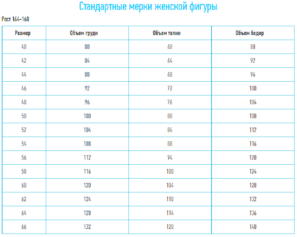 Стандартные мерки на 48 размер. Таблица размеров женской фигуры.