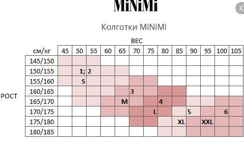 миними размеры. леггинсы minimi размерная сетка. размерная сетка колготки миними 70 ден. Minimi колготки размерная сетка. колготки миними сиберия 300.
