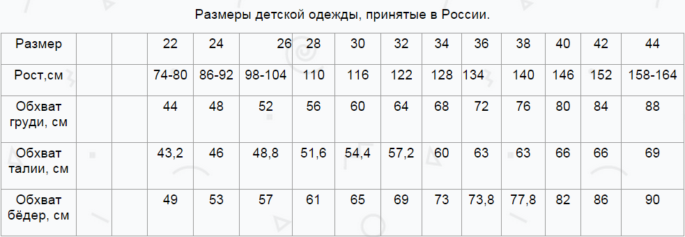 Размер 30 на какой рост. Сетка размеров детской одежды. Размерная сетка детская одежда. Размерный ряд детской одежды. Детская Размерная сетка одежды ГОСТ