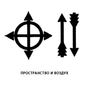 Нара 28. Символ воздуха. Древние символы воздуха. Славянский символ воздуха. Символ пространства.